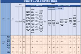 首发效果不好！惠特摩尔7中2&三分4中1 得到5分4板1断1帽