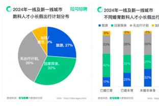 开云真人开云电竞截图1